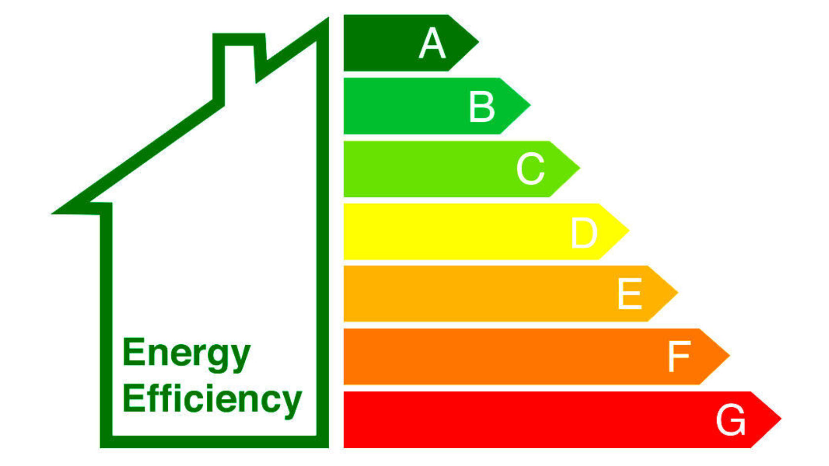 Dealing with Energy Efficiency Standards: A Landlord's Survival Guide